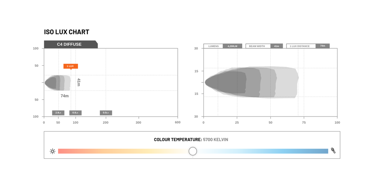 Stedi - C-4 Black Edition LED Light Cube - Diffuse