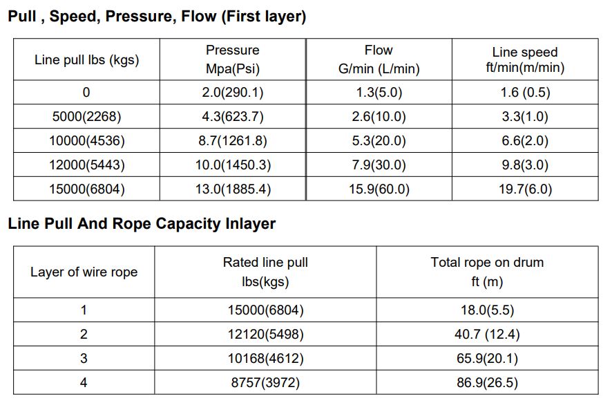 RUNVA WINCH  - Hydraulic  -  Steel Cable 15000lbs (6 804kg) RED WINCH