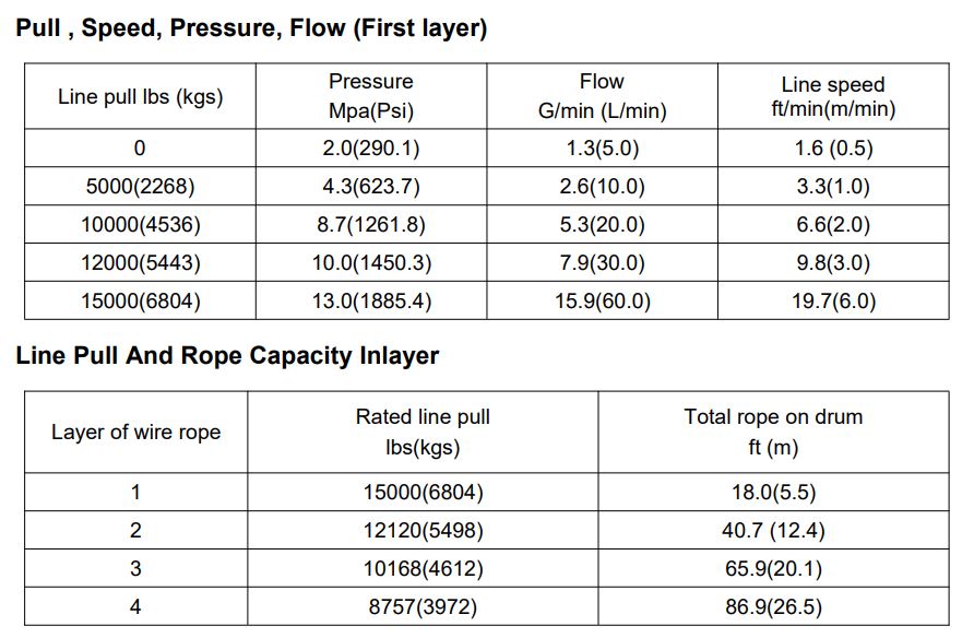 RUNVA WINCH  - Hydraulic  -  Steel Cable  15000lbs (6 804kg)