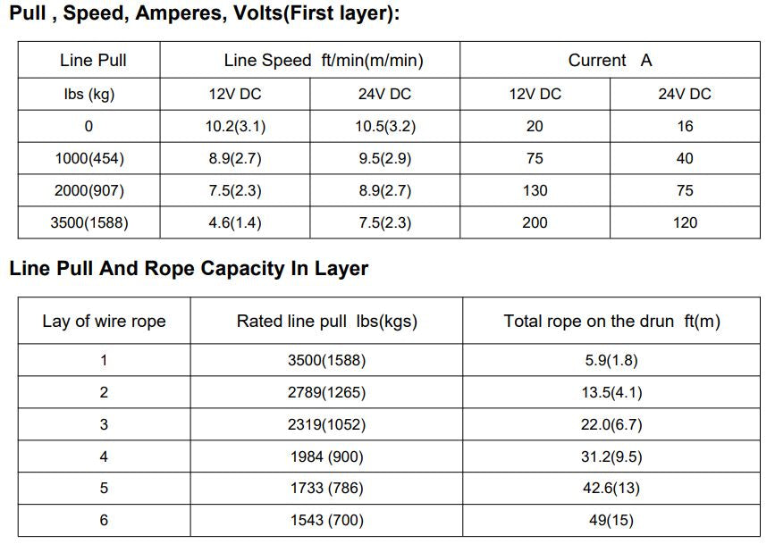 RUNVA WINCH - Synthetic Rope 3500lbs (1 588Kg) 12V