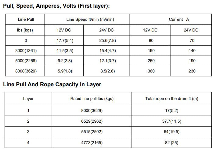 RUNVA WINCH - Steel Cable 8000lbs (3 629kg) 12V