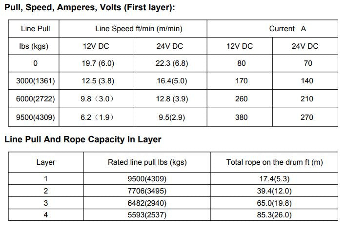 RUNVA WINCH - Synthetic Rope 9500lbs (4 309Kg) 12V