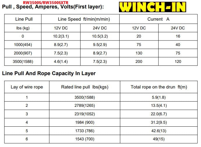 RUNVA WINCH - Steel Cable 3500lbs (1 588kg) 24V