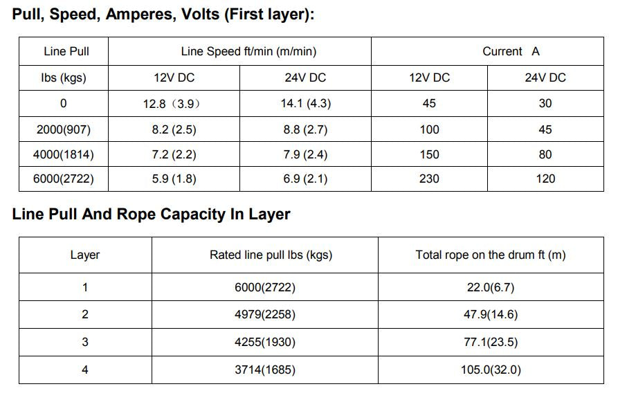 RUNVA WINCH - Steel Cable 6000lbs (2 722Kg) 12V