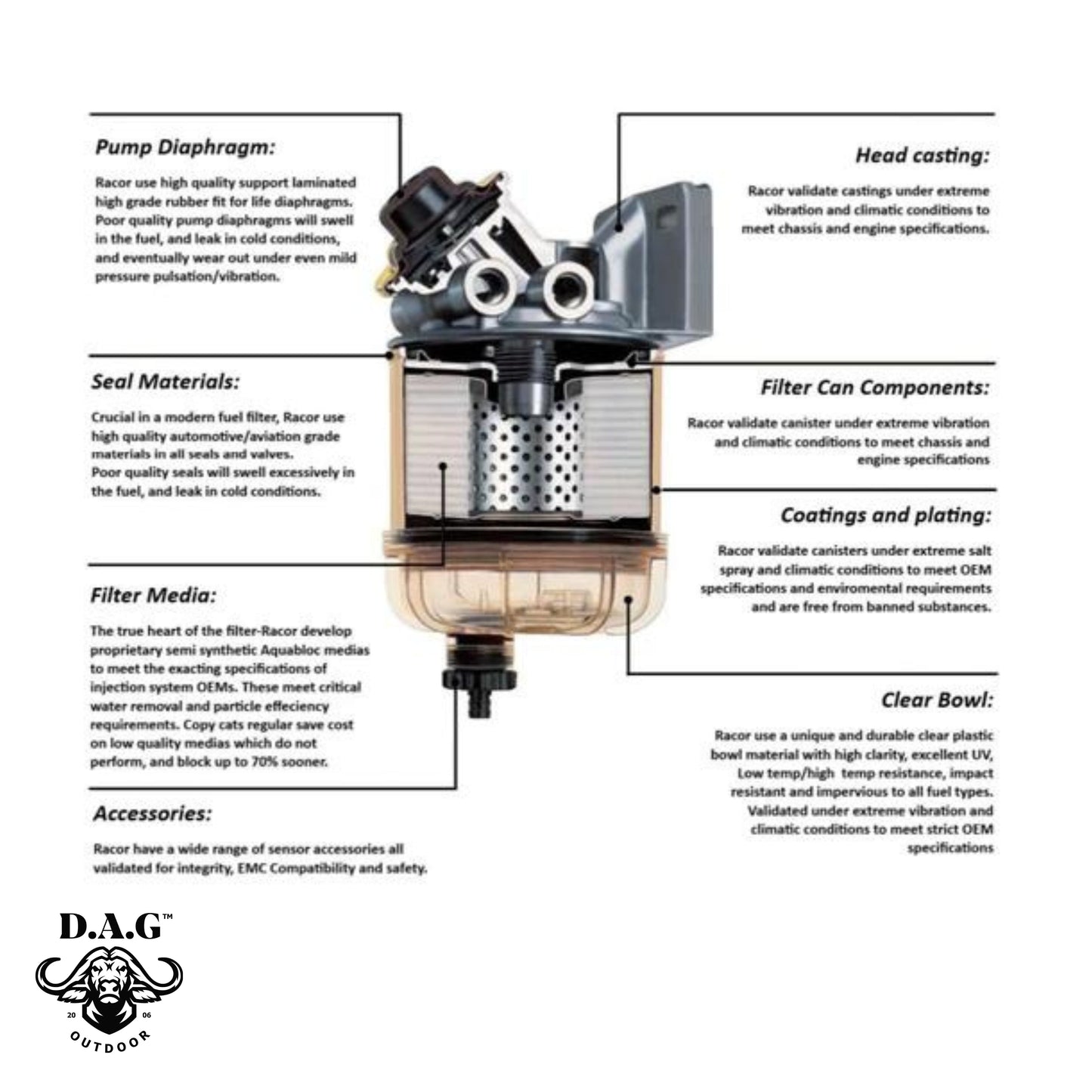 Racor - Racor Fuel Filter - Water Separator Kit Toyota Land Cruiser 79 & Land Cruiser 2024