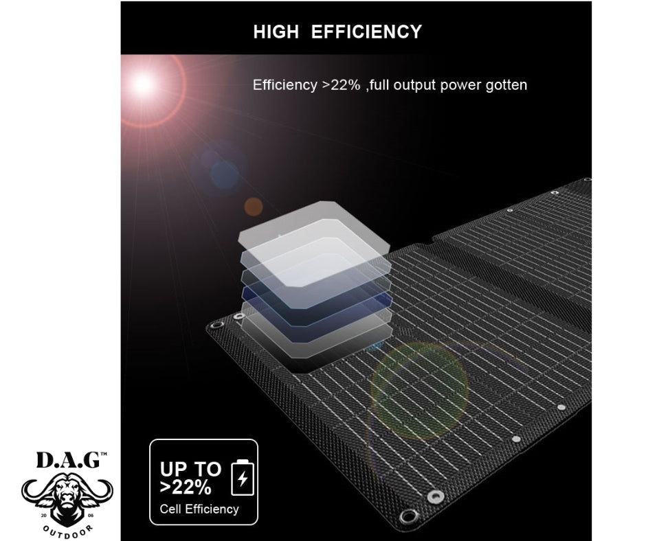 Monocrystalline Silicon 200 W 19.4V Portable Camping Solar Panel