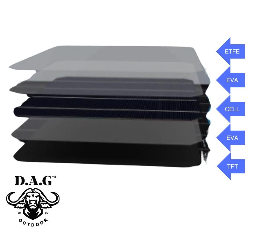 Mono Crystalline 100 W 18V Flexible Solar Panel