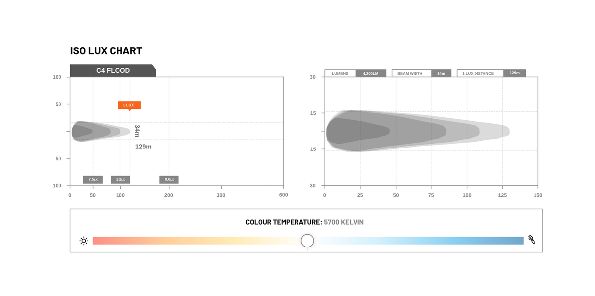 Stedi - C-4 Black Edition LED Light Cube - Flood
