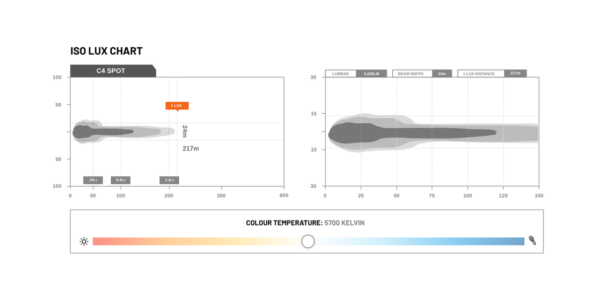 Stedi - C-4 Black Edition LED Light Cube - Spot