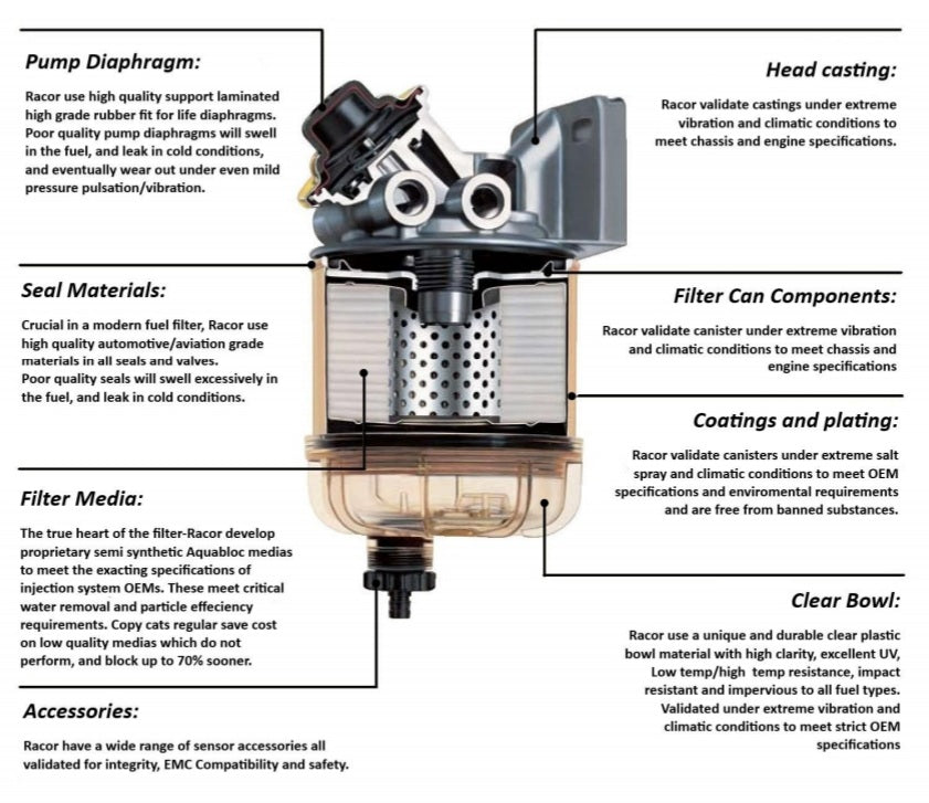 Racor - Fuel Filter-Water Separator Kit Isuzu DMAX 3.0 & 2.5